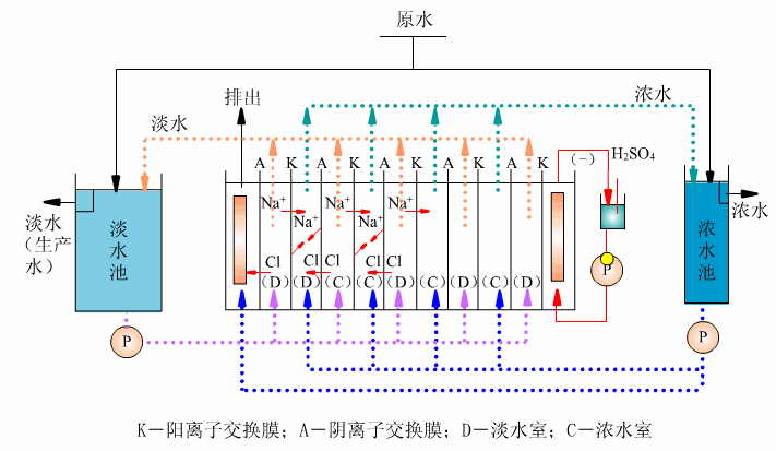 1482554735611952.png 電滲析流程圖.png